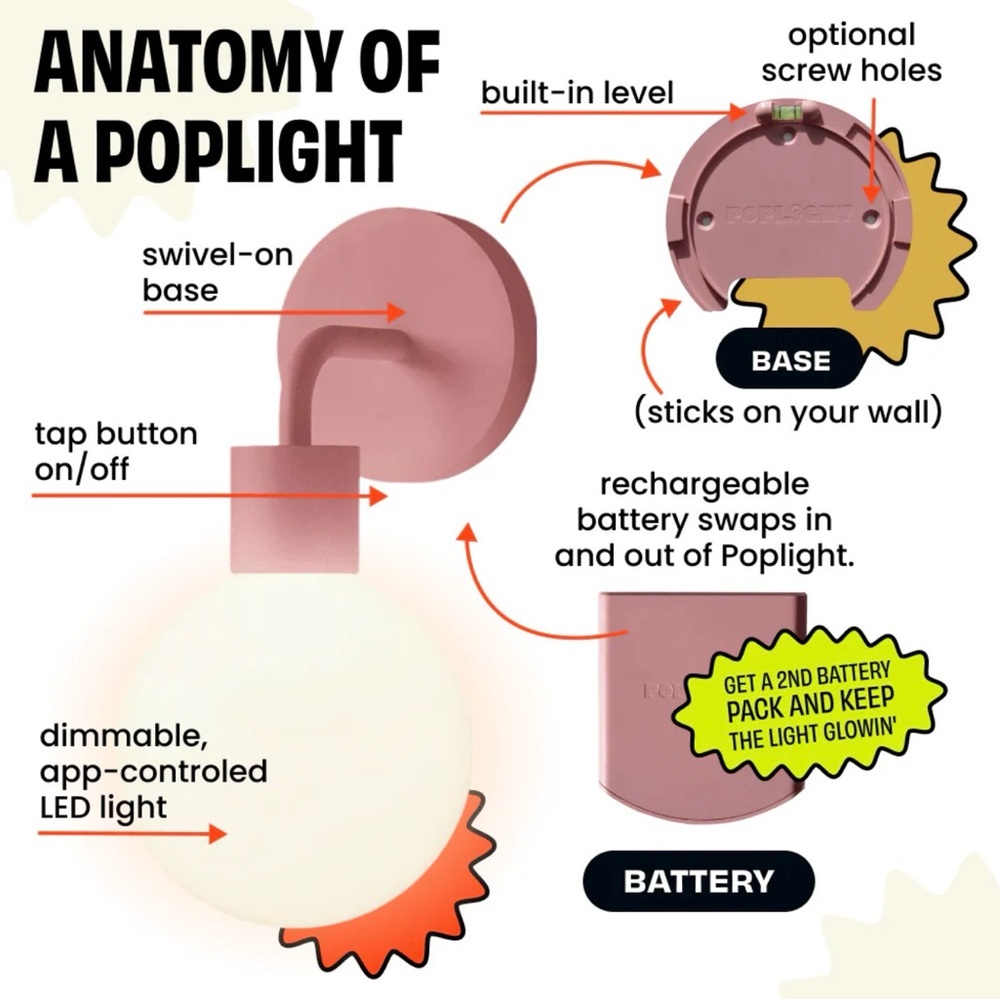 Poplight LED Wall Light with Built-in Level